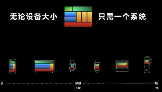 鸿蒙系统刷全量包