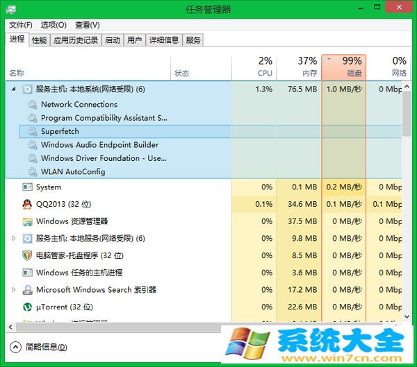 Windows8电脑磁盘使用率高怎么办？ 2017-10