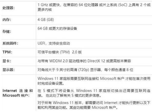 Win11正式版安装失败怎么办?Win11正式版安装失败原因