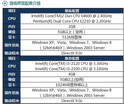 Win10玩英雄联盟闪退怎么办?Win10玩英雄联盟闪退的解决方法