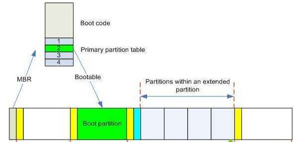 Win10专业版蓝开启牙选项没了怎么回事?