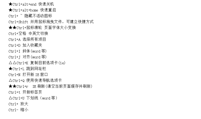 电脑ctrl快捷键大全截图