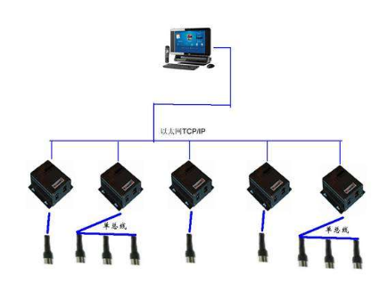 win10以太网是什么?win10以太网是啥意思?