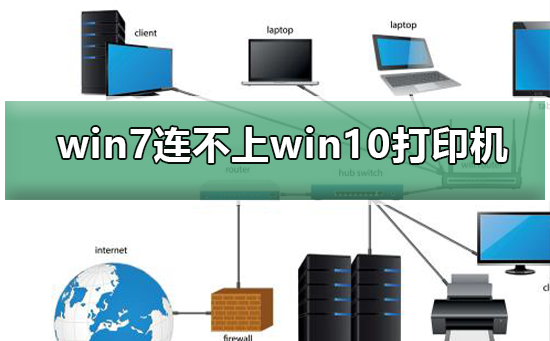 win7连不上win10打印机？win7连不上win10打印机的解决方法