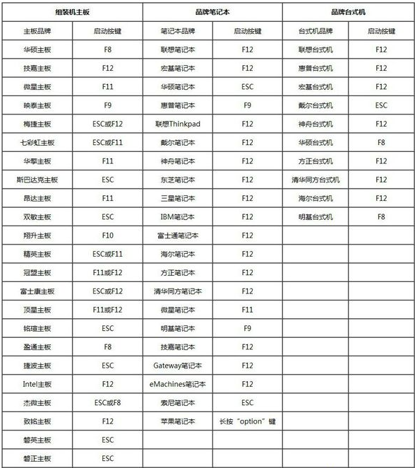 如何在服务器中安装win7系统？服务器上安装win7系统的教程