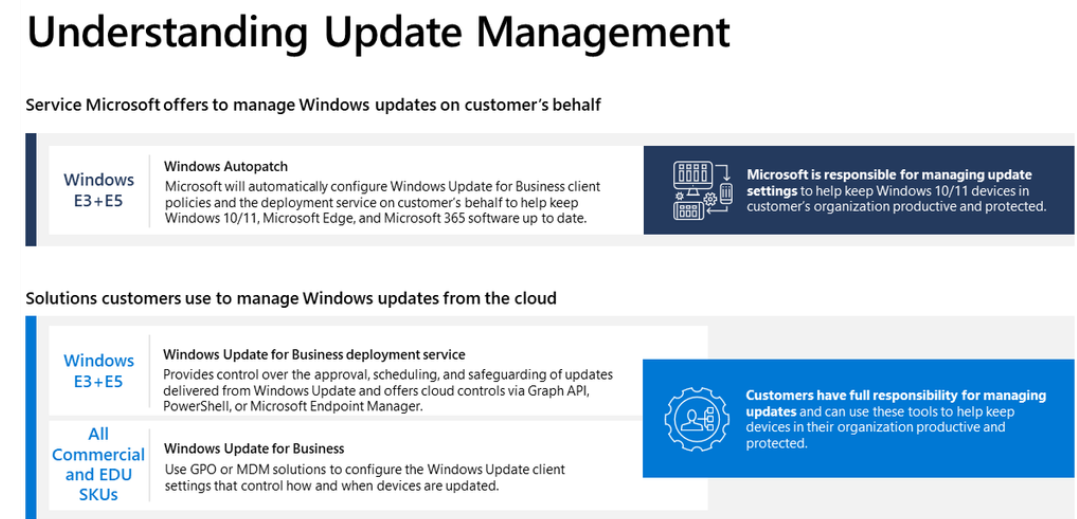 微软 Windows Autopatch 正式上线：可自动替企业 IT 人员更新 Win11 / Edge / Microsoft 365 等