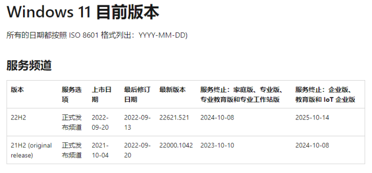 Win11 22H2 首个大版本更新来了 附ISO镜像文件下载