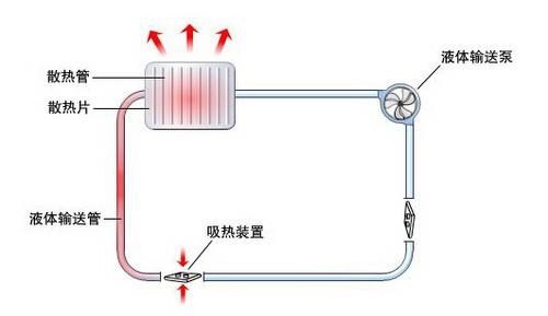 风冷散热器结构图图片