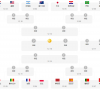 2022卡塔尔世界杯16强名单出炉！(附16强对阵图)