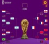 2022卡塔尔世界杯决赛队伍名单出炉！阿根廷和法国12月18日打响决赛