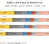 2022中国移动互联网年度大报告： 以12亿用户为基础的“移动智能化时代”正在到来