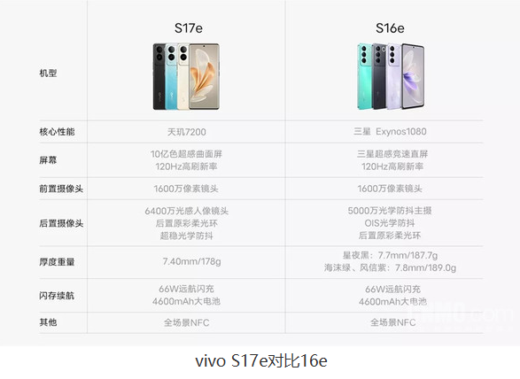 vivos7e参数配置详情图片