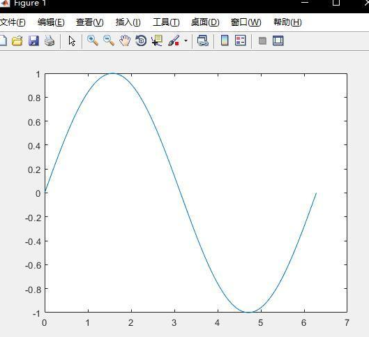 matlab怎么绘制函数图像?matlab绘制函数图像的方法