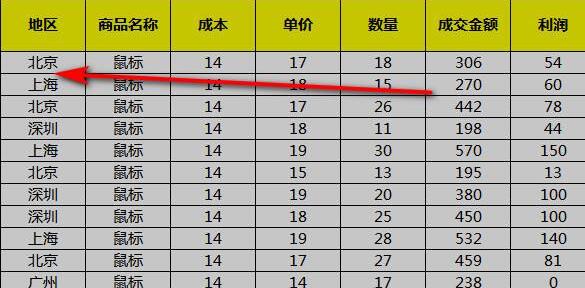 Excel排序混乱怎么办?excel排序还是乱的解决方法