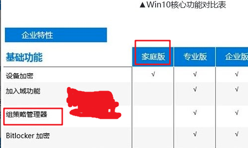 Win10家庭版找不到组策略gpedit.msc最新解决技巧!