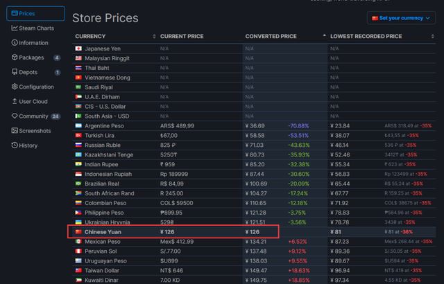 Steam怎么购买锁区游戏?Steam购买锁区游戏方法