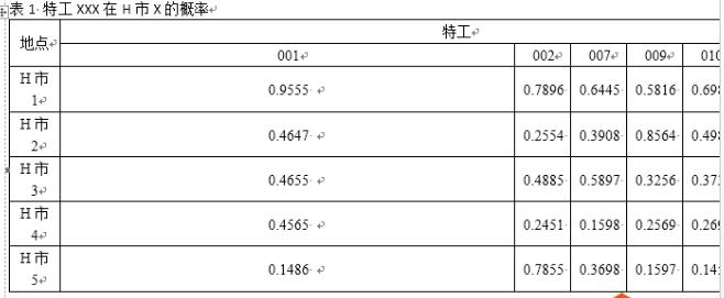 excel表格导入word太大怎么办?excel表格导入word太大调整方法