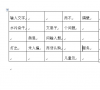word将表格内容设置为居右下位置的教程