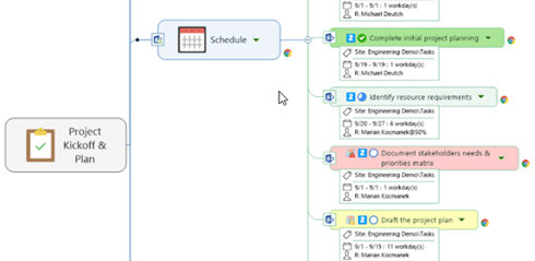MindManager V22.0.273 免费版