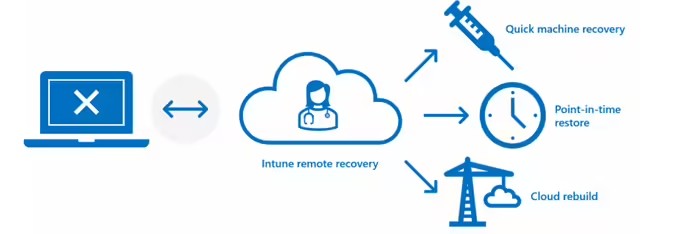 Win11 五大恢复功能重磅上线！包含云端重建与时间点还原