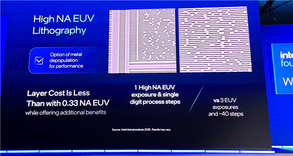Intel 打破原有路线：18A 引入 High NA EUV，为 14A 代工关键战役铺路