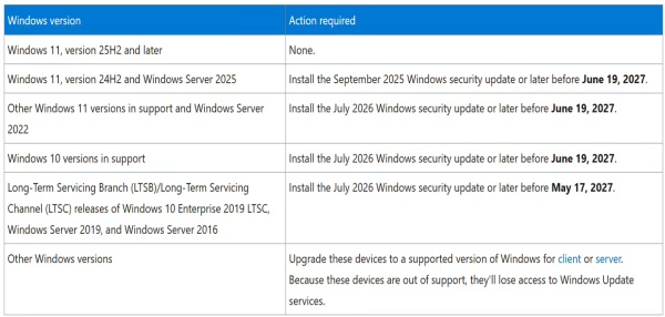 2027 年证书到期，老旧 Windows 设备或将失去 Windows Update 更新权限